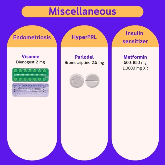 Miscellaneous adjunct medications — Visanne, Parlodel, Metformin
